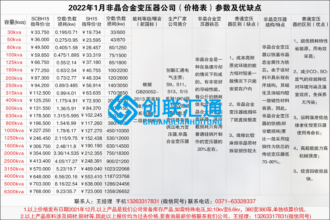 1660032898735815.jpg 2022年1月非晶合金变压器公司(价格表)参数及优缺点.jpg