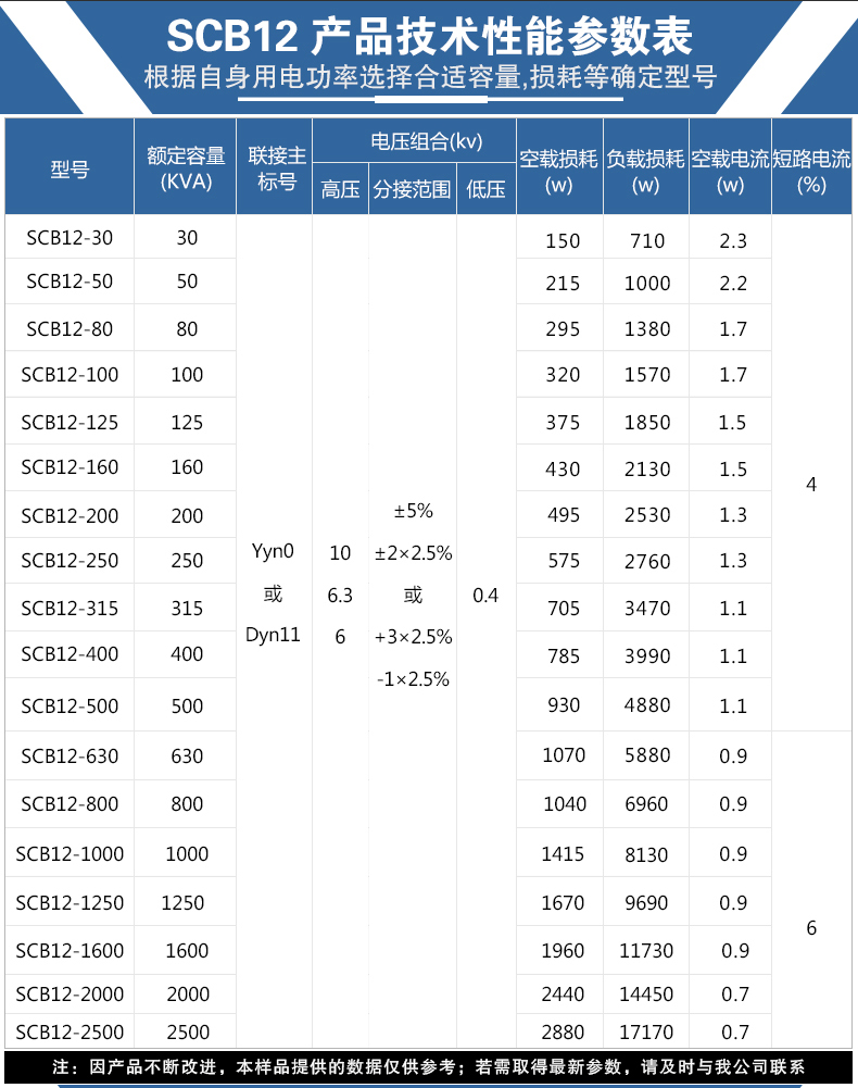 SCB12干式变压器_11.jpg