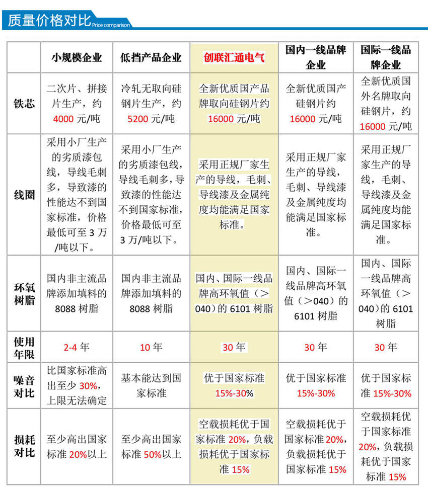 高过载变压器质量价格对比